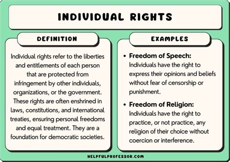 individual rights and freedoms areas inspired